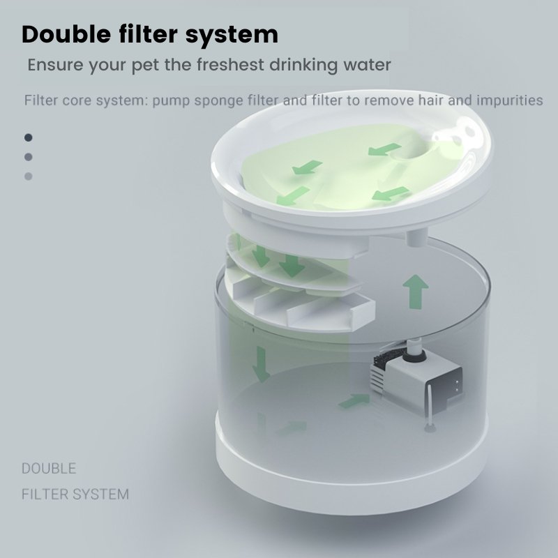 App Control Smart Water Fountain For Pets | Higooga