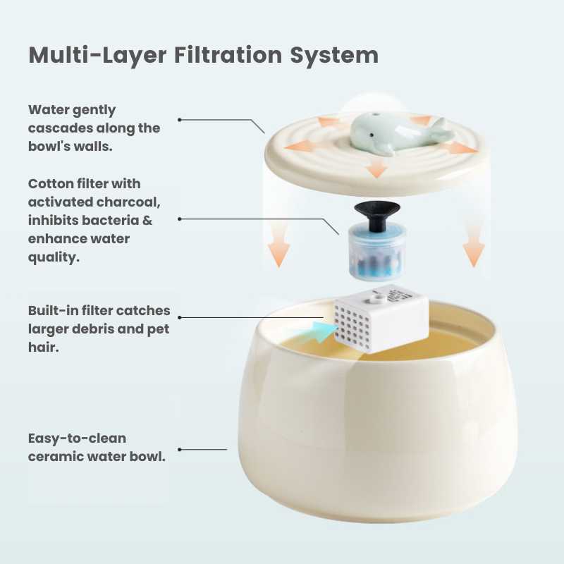 Ceramic Beauty Automatic Pet Water Fountain | Higooga