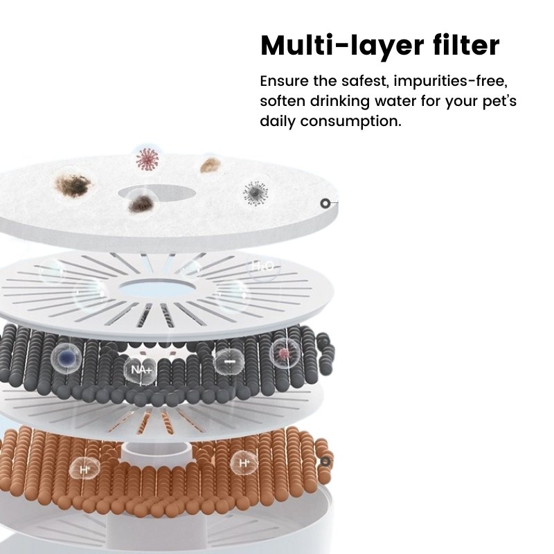 Cordless Automatic Pet Water Fountain with Motion Sensor - Bowls, Feeders & Waterers - Higooga